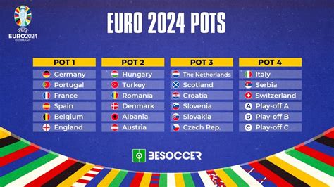 euro 2024 qualifiers pots